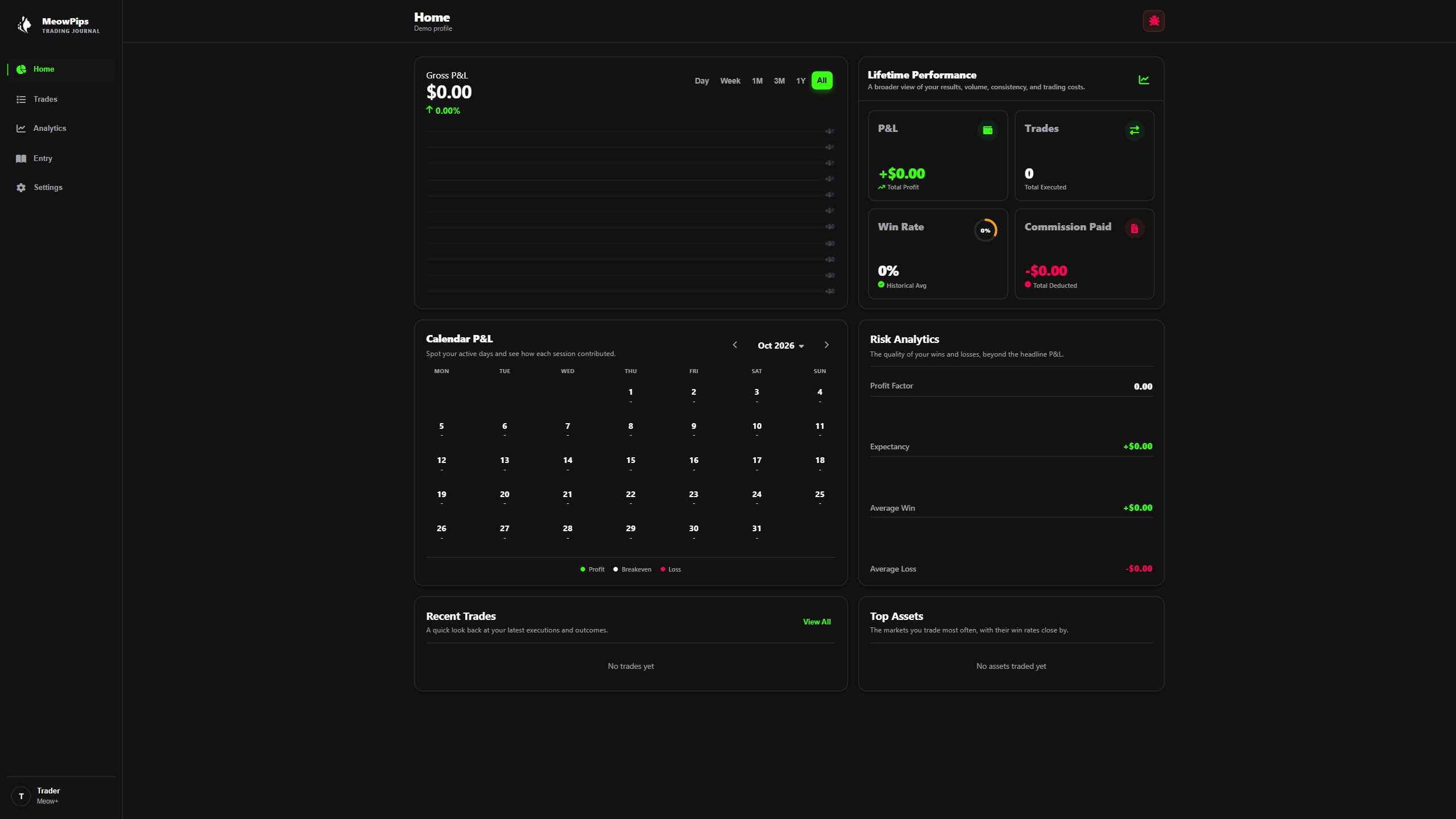 MeowPips desktop web dashboard with illustrative sample data
